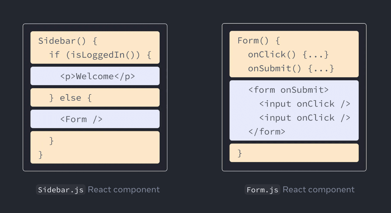 Component with html and javascript